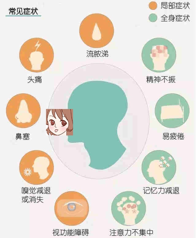 身体10征兆预示短寿命 总是看到4的征兆