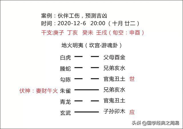 六爻实战经验漫谈 六爻断卦