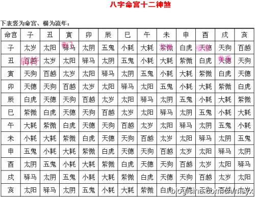 八字神煞案例分析 神煞是什么意思