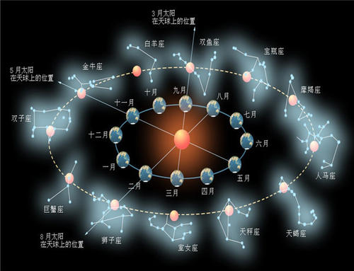 太阳巨蟹座+12月亮星座配对 月亮星座吸引太阳星座