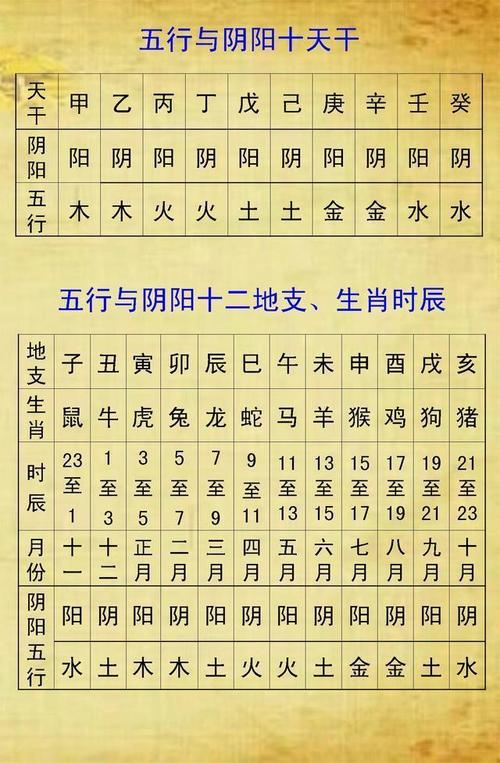 判断八字中出生时辰的五大方法! 批八字