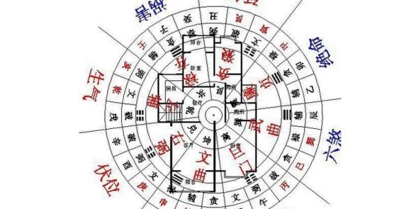 风水选楼十二忌；这种房子别买 房屋前面风水学禁忌