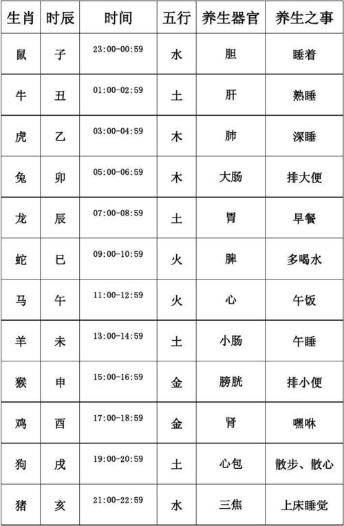 时间五行属性有哪些 怎么解释 程字五行属什么