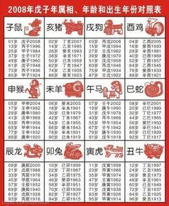 2014年71岁属什么生肖? 1986年属什么生肖