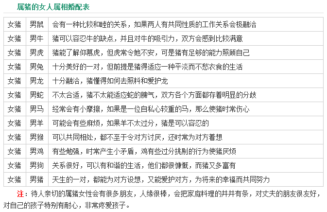 1966年属马的属相婚配表 最佳婚配属相