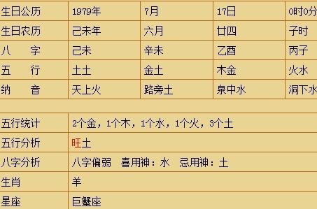 2020年7月25号六月初五生的男孩命运好吗，取什么名字有福气 2020年阴历三月初九是几号