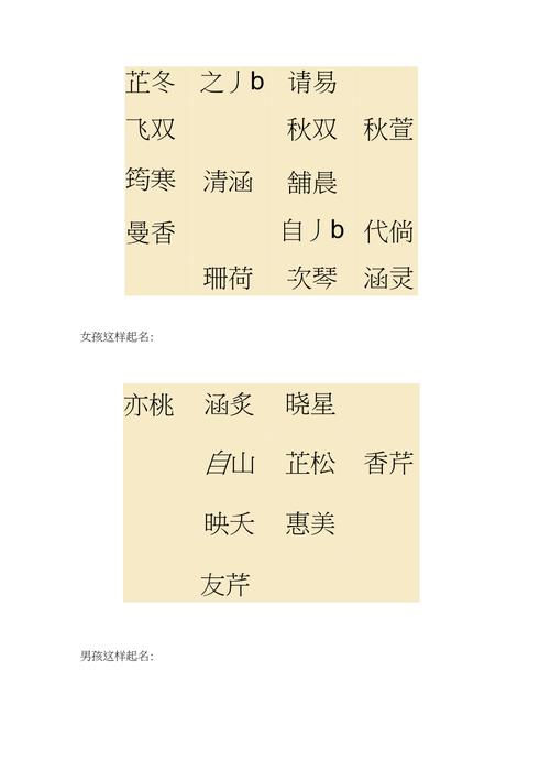 2019年猪年出生宝宝起名 2019年猪宝宝起名大全