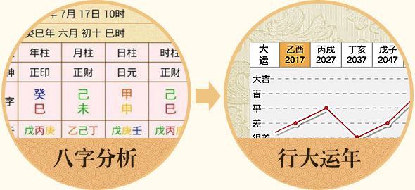 农历初一生的人什么性格 整体大运解析 庚申大运