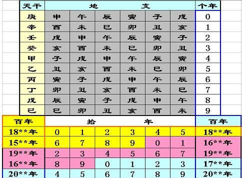 巾箱秘术之丙戌日各月命断口诀丙戌日柱三命通会