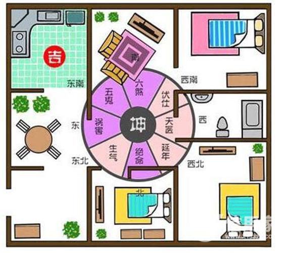 厨房朝向的风水原则 厨房灶台朝向风水