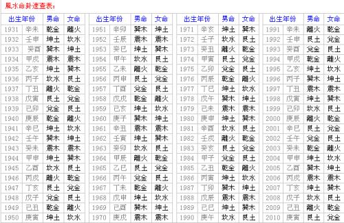 木牛年是哪些年份 木命年份表