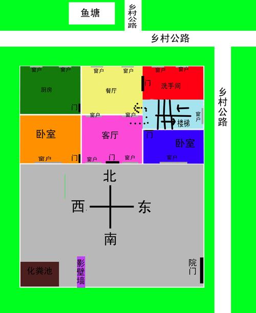 小区楼房的风水怎么看 房子风水主要看什么