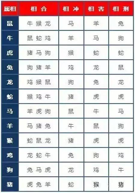 今日生肖相冲查询 2019年6月29日 2019年12月27日生肖运势