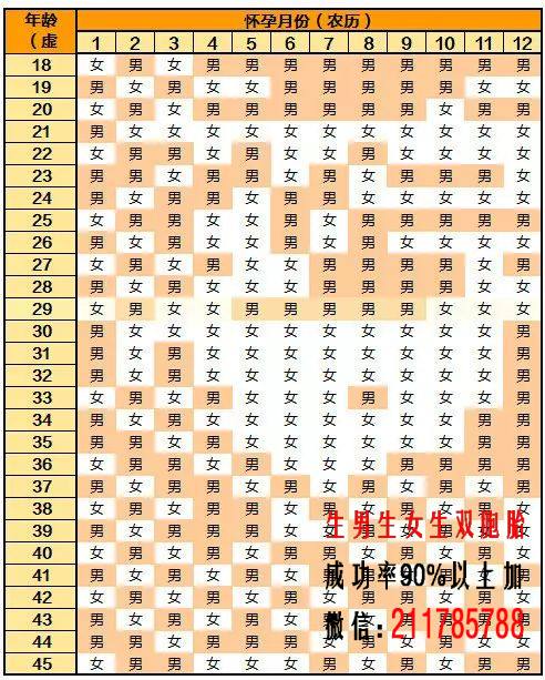 2020年农历七月出生的宝宝几月怀孕,备孕的注意事项 1月怀孕到几月出生