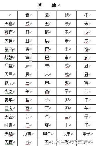 八字命重如何计算 八字的轻重结合算命