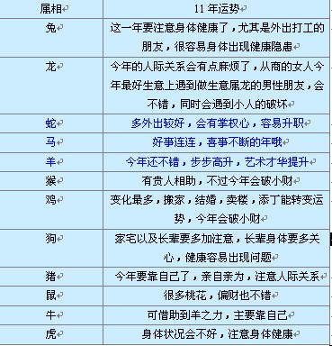 青衣一周星座运势（2020.1.6-1.12） 麦玲玲独家2020年生肖运势