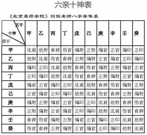 八字应期 夫妻匹配度