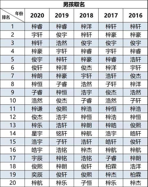 2020年最新的姓周的男孩名字(带解释)  有内涵又好听 姓陈带火字旁的男孩名字