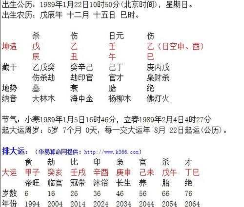 八字格局中的从杀格 偏财格的几种格局