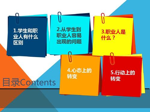 你从象牙塔到职场的转变需要多久（图文） 从校园人到职场人