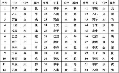 十二干支属性免费五行缺失查询表