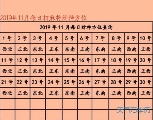 今日财神方位查询 2019年7月17日财神在哪个方向 2019年12月每日财神方位查询