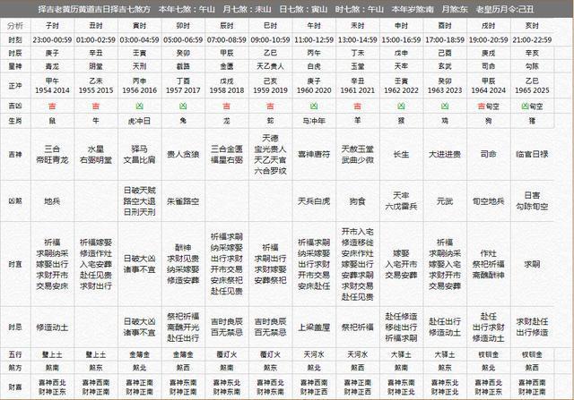 农历二十二出生的人的命运解析 属鼠几月出生最好