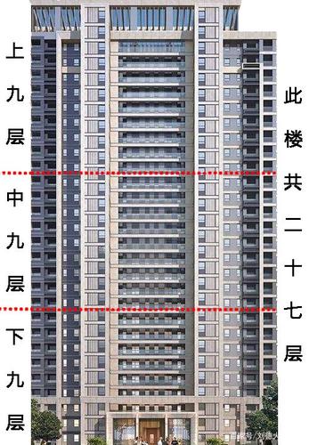 揭露高楼层住宅的风水攻略 住房风水及楼层风水