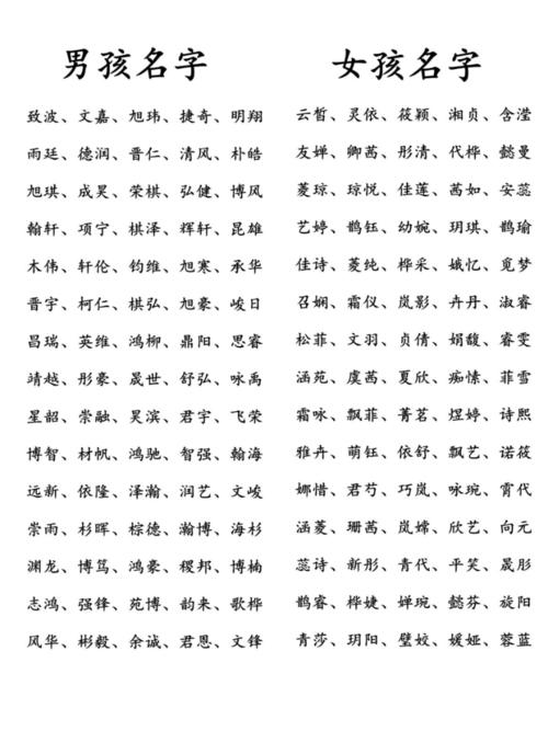 名字分析 取自楚辞里的男孩名字 男生取名字用诗经还是楚辞