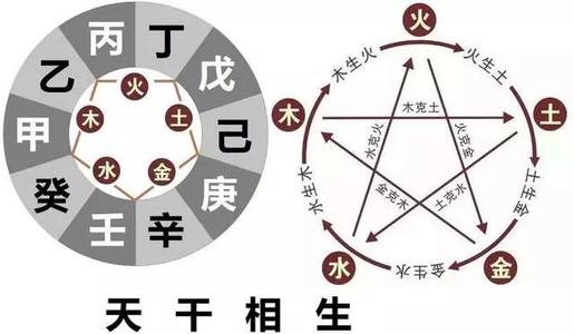 怎么根据五行来起名字，遵循五行相生原理 起名字测试打分