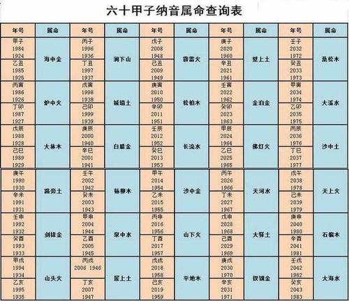 《三命通会》1.5 论纳音取象 三命通会论驿马