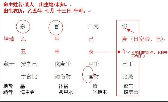 甲辰日柱女婚姻如何 甲午日柱女命命苦