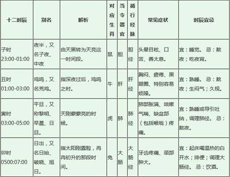 餐饮行业五行属什么 五行属火 餐饮行业发展趋势