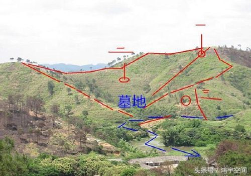 解析：墓地风水十大禁忌 选墓地如何看风水