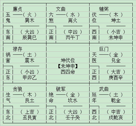 五鬼煞气怎么化解 怎么化解五鬼加六煞