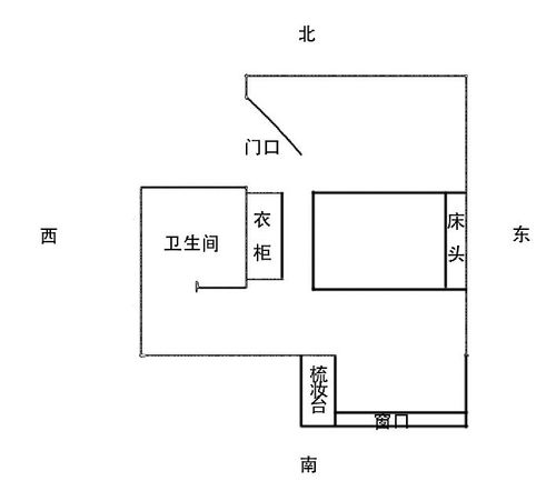 卧室房门朝向风水禁忌 床头朝向