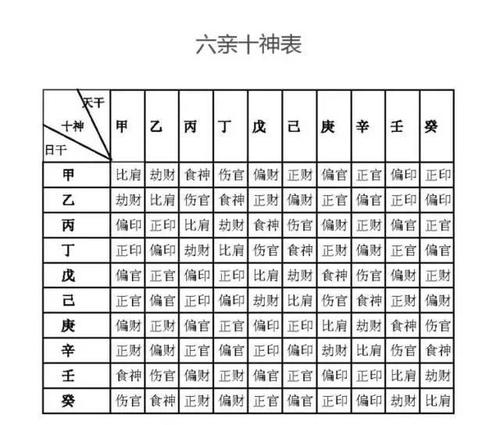 八字十神算命口诀大全 农历算命最准免费