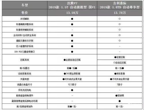 吉利号码的选择 吉祥号码预测方式 吉利嘉际怎么样