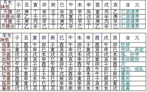 八字中孤鸾煞是什么意思 孤鸾煞怎么化解 孤鸾煞是甲寅还是壬寅