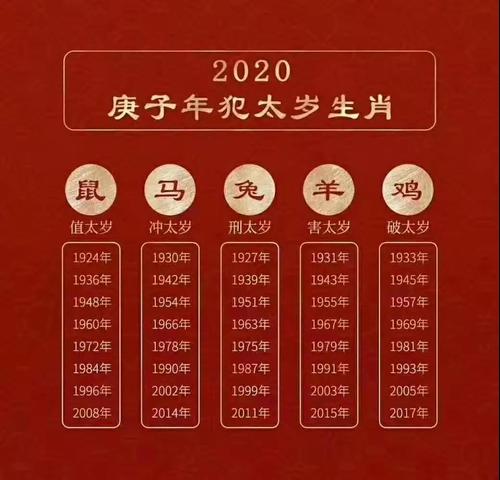 2020年3岁属什么生肖，2020年3岁是什么命 请问2020年属鼠的是什么命