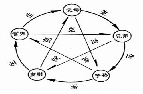 命中无官杀的男人命运如何 命里无官杀怎么有丈夫