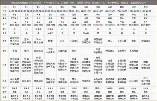 2020年农历10月,11月和12月生肖属马和生肖属狗订婚吉日精选 2020年1月生肖运势