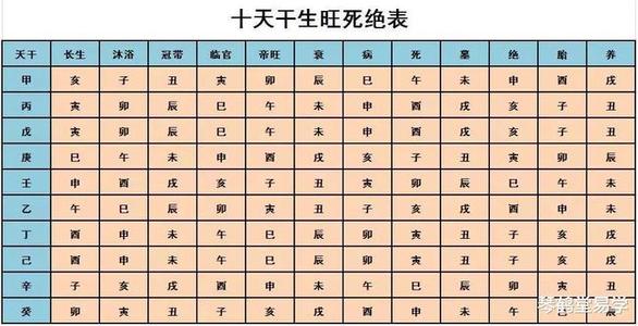 偏印逢各大运流年时的吉凶 正官逢各大运流年时的吉凶