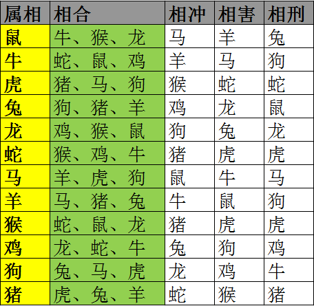 兔龙婚配都是断头婚吗,生肖配对表 婚配属相查询