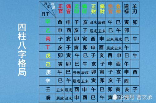 八字格局的划分 四柱八字排盘详解析