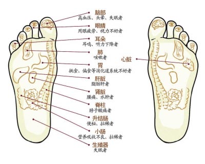 右脚脚底有痣好吗 右脚脚底有痣富贵命 右脚下面有一颗痣