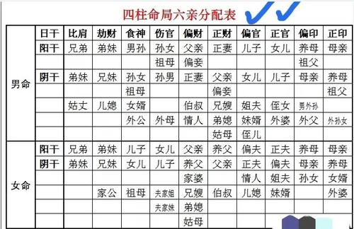 女命八字月柱七杀 月柱七杀男