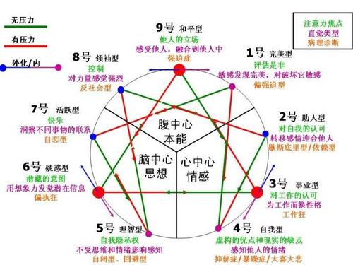 生日密码九型人格解析 不同日期出生有九种不同人格 九型人格分别是哪九型