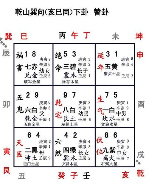 玄空风水学入门 风水入门基础知识大全