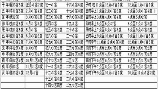 农历十一月出生的男人命运怎么样,十一月每日出生命理解析 属猪几月出生好